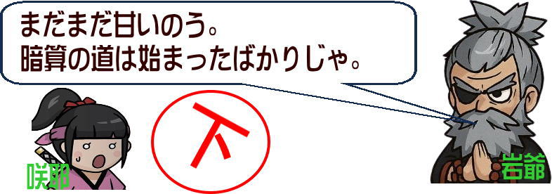 score_level2