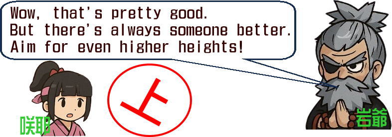 score_level4