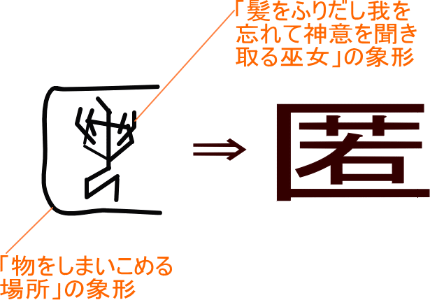 Images Of 匿 Japaneseclass Jp