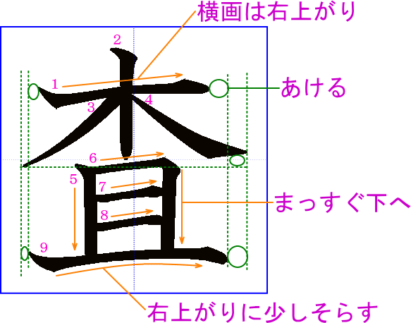 日文小教室 10個中文寫法超相似的日文漢字 査 查 連日本人都超容易寫錯 Popdaily 波波黛莉
