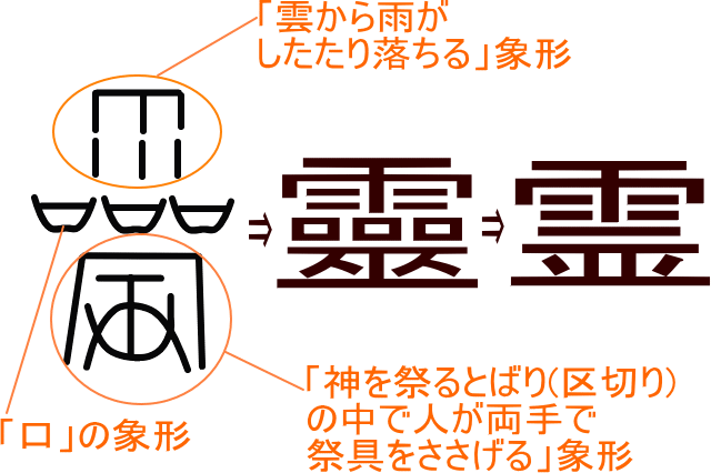 霊 靈 という漢字の意味 成り立ち 読み方 画数 部首を学習