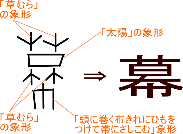 幕 という漢字の意味 成り立ち 読み方 画数 部首を学習