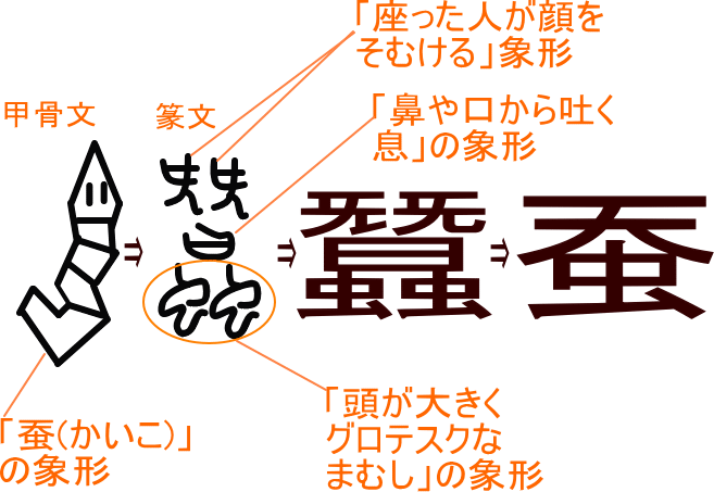 蚕 蠶 という漢字の意味 成り立ち 読み方 画数 部首を学習