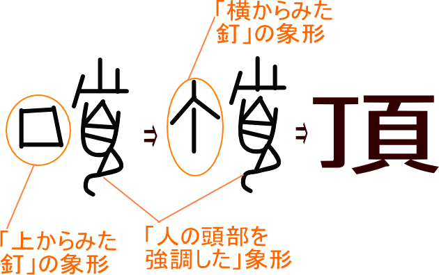 頂 という漢字の意味 成り立ち 読み方 画数 部首を学習