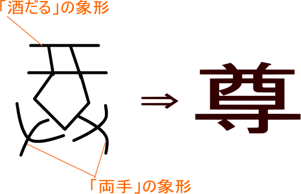 尊 という漢字の意味 成り立ち 読み方 画数 部首を学習