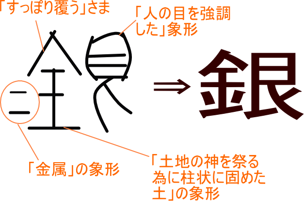 銀 という漢字の意味 成り立ち 読み方 画数 部首を学習