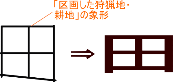 田 という漢字の意味 成り立ち 読み方 画数 部首を学習