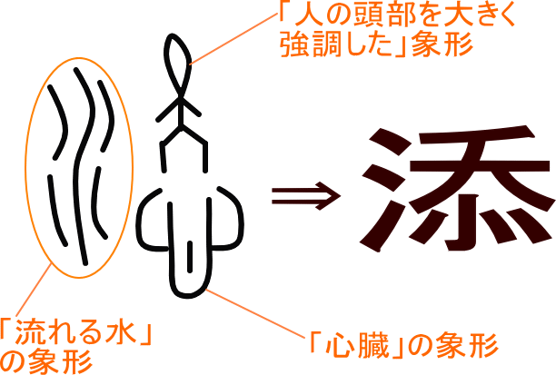 添 という漢字の意味 成り立ち 読み方 画数 部首を学習