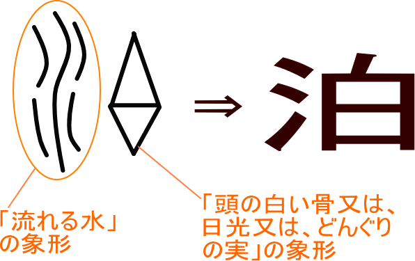 泊 という漢字の意味 成り立ち 読み方 画数 部首を学習