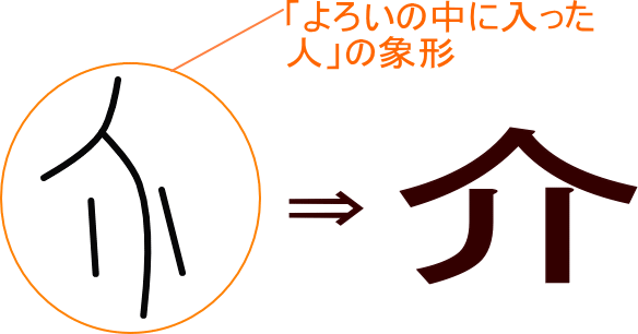 介 という漢字の意味 成り立ち 読み方 画数 部首を学習