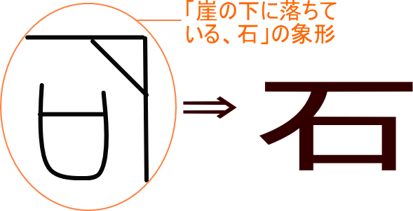 石 という漢字の意味 成り立ち 読み方 画数 部首を学習
