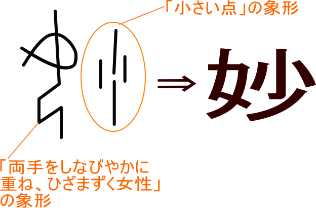 妙 妙」の書き方 - 漢字の正しい書き順(筆順)
