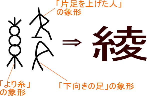 綾 という漢字の意味 成り立ち 読み方 画数 部首を学習