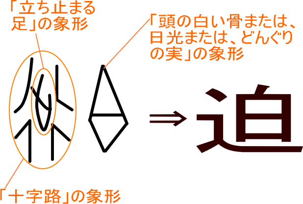 迫 という漢字の意味 成り立ち 読み方 画数 部首を学習