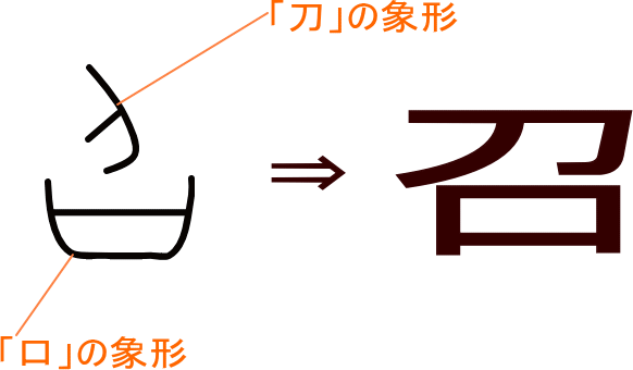 召 という漢字の意味 成り立ち 読み方 画数 部首を学習