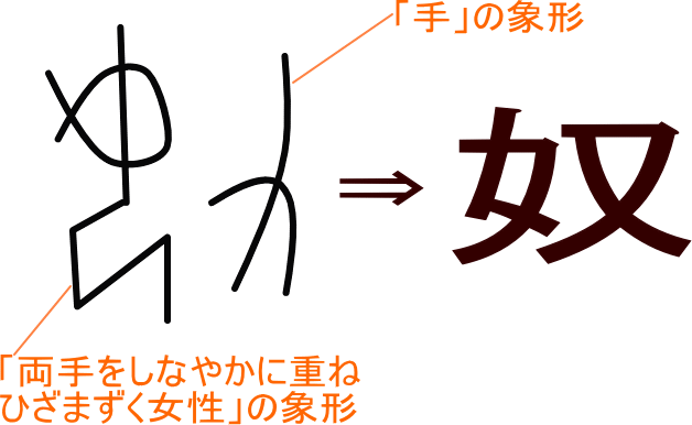 奴 という漢字の意味 成り立ち 読み方 画数 部首を学習