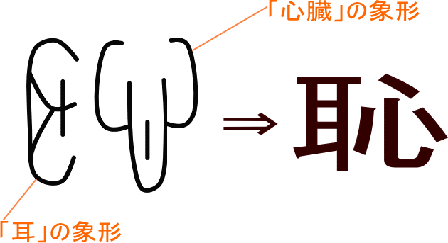 恥 という漢字の意味 成り立ち 読み方 画数 部首を学習