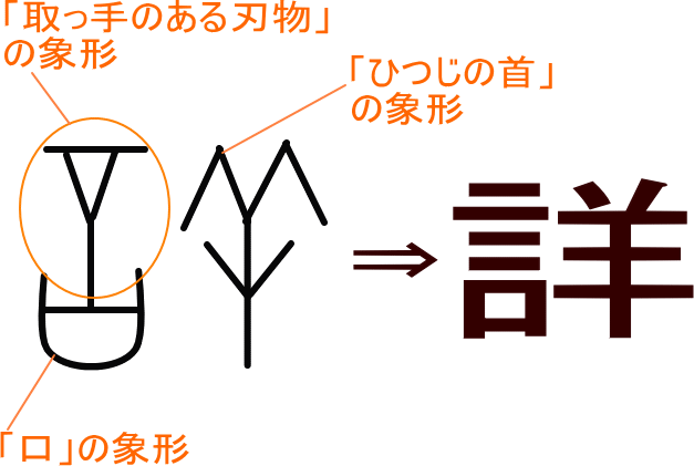 詳 という漢字の意味 成り立ち 読み方 画数 部首を学習
