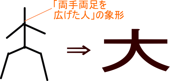 上選択 象形文字 漢字 成り立ち Fuutou Sozai