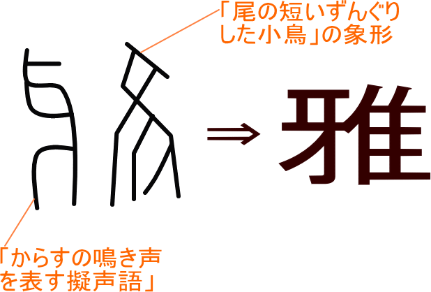 雅 という漢字の意味 成り立ち 読み方 画数 部首を学習