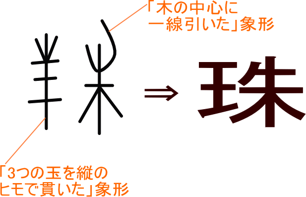 珠 という漢字の意味 成り立ち 読み方 画数 部首を学習