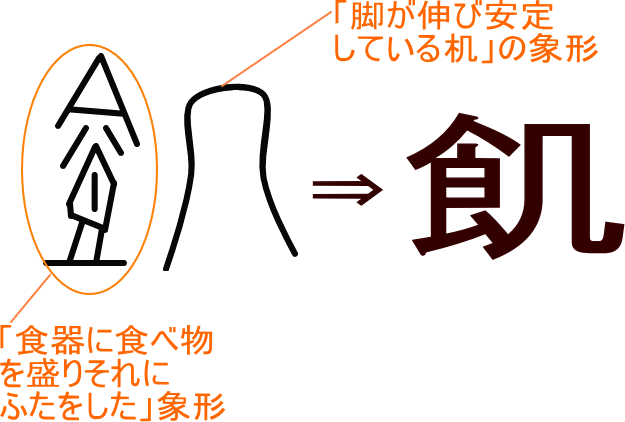 飢 という漢字の意味 成り立ち 読み方 画数 部首を学習