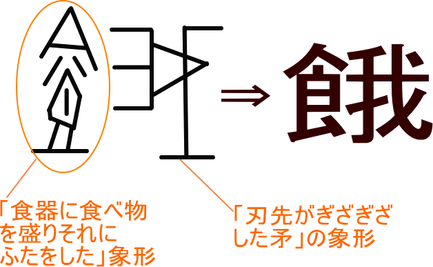 餓 という漢字の意味 成り立ち 読み方 画数 部首を学習