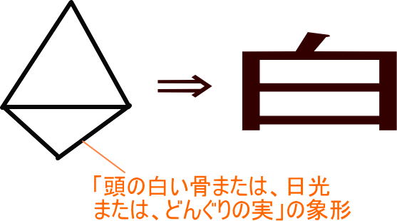 白 という漢字の意味 成り立ち 読み方 画数 部首を学習