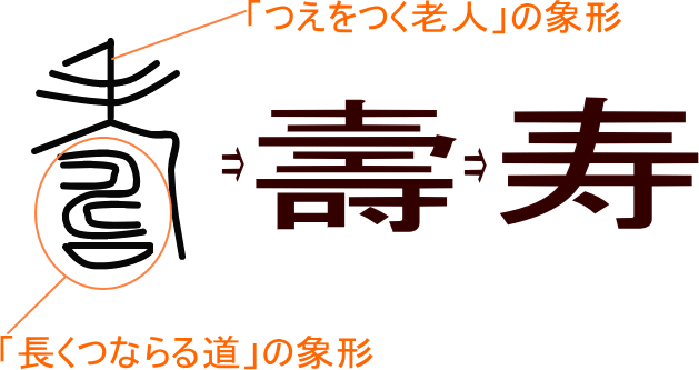 寿 壽 という漢字の意味 成り立ち 読み方 画数 部首を学習
