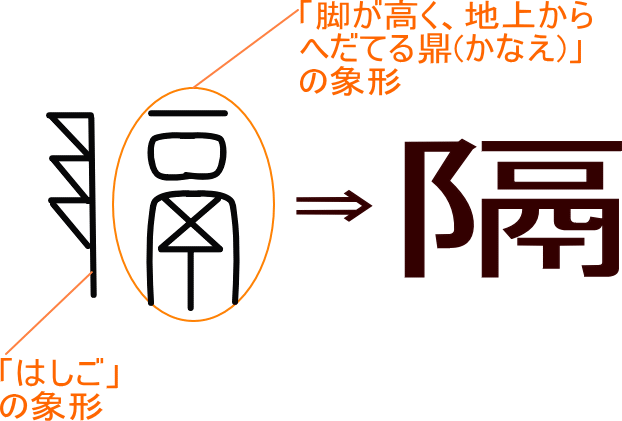 隔 という漢字の意味 成り立ち 読み方 画数 部首を学習
