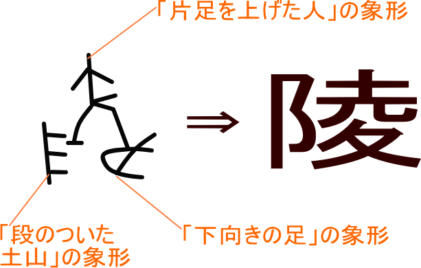 陵 という漢字の意味 成り立ち 読み方 画数 部首を学習