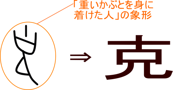 克 という漢字の意味 成り立ち 読み方 画数 部首を学習