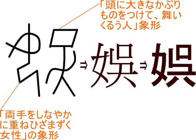 娯 娛 という漢字の意味 成り立ち 読み方 画数 部首を学習