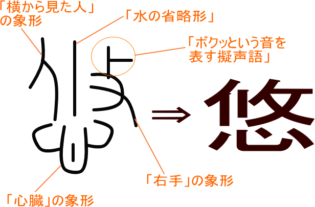 悠 という漢字の意味 成り立ち 読み方 画数 部首を学習