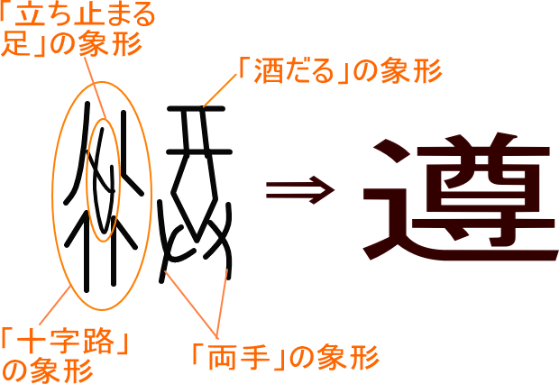 遵 という漢字の意味 成り立ち 読み方 画数 部首を学習