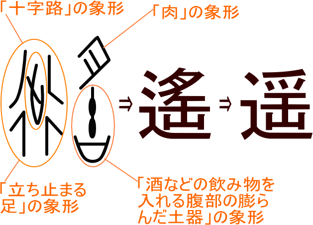 遥 遙 という漢字の意味 成り立ち 読み方 画数 部首を学習