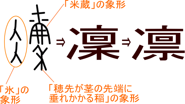 凜 凛 という漢字の意味 成り立ち 読み方 画数 部首を学習