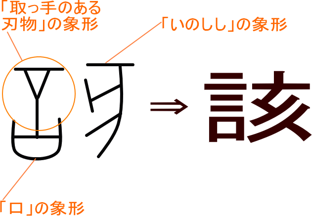 該 という漢字の意味 成り立ち 読み方 画数 部首を学習