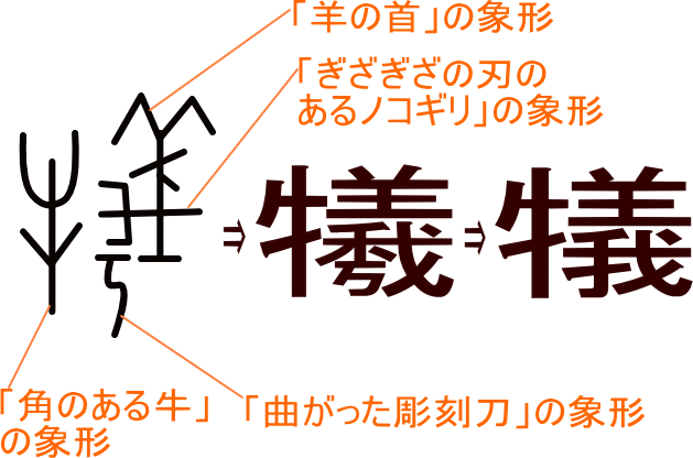 犠 犧 という漢字の意味 成り立ち 読み方 画数 部首を学習