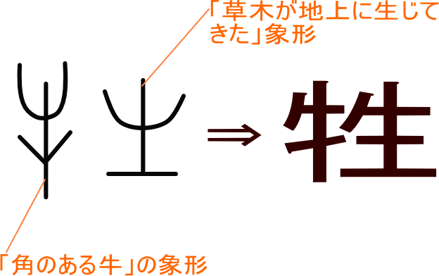 牲 という漢字の意味 成り立ち 読み方 画数 部首を学習