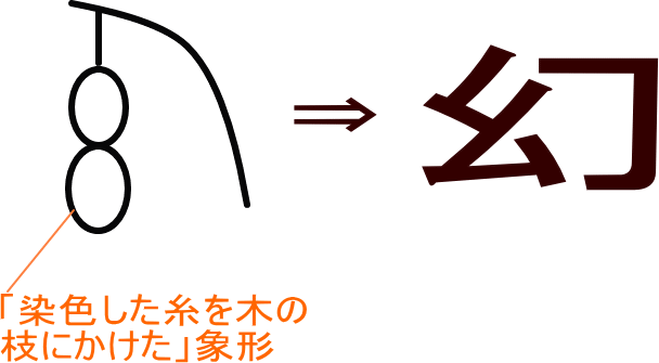 幻 という漢字の意味 成り立ち 読み方 画数 部首を学習