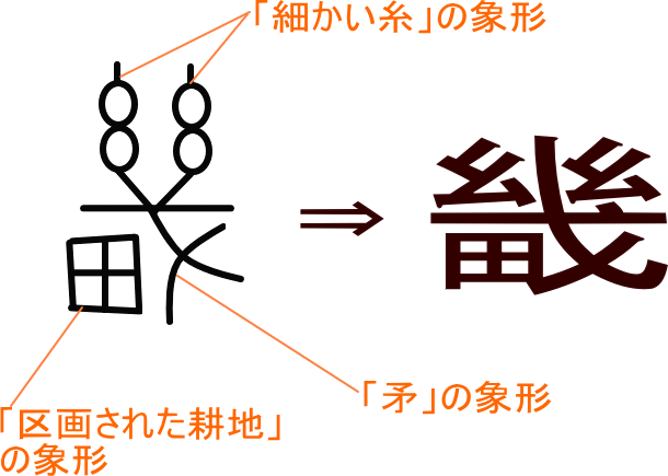 畿 という漢字の意味 成り立ち 読み方 画数 部首を学習