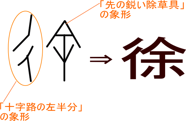 徐 という漢字の意味 成り立ち 読み方 画数 部首を学習