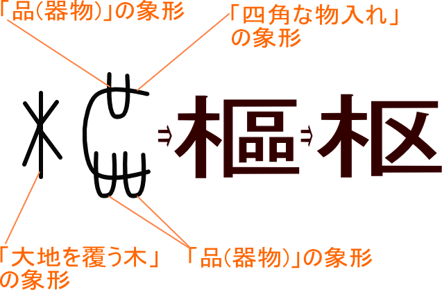 へん 漢字 き の 【へん】と読む漢字一覧表