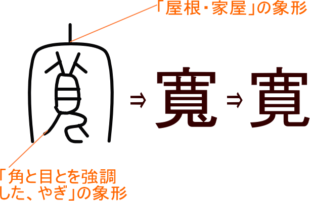 寛 寬 という漢字の意味 成り立ち 読み方 画数 部首を学習