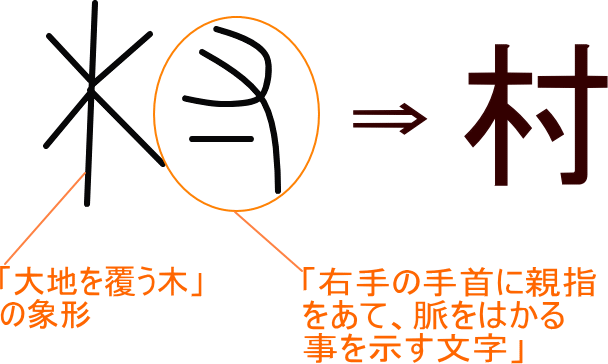 村 という漢字の意味 成り立ち 読み方 画数 部首を学習