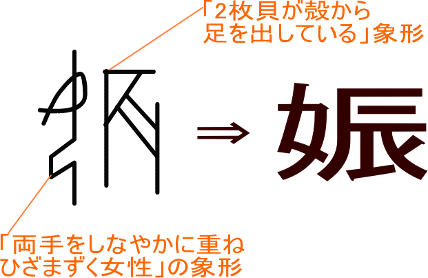 娠 という漢字の意味 成り立ち 読み方 画数 部首を学習