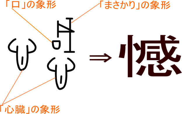 憾 という漢字の意味 成り立ち 読み方 画数 部首を学習