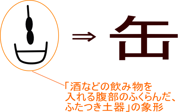 「缶」という漢字の意味・成り立ち・読み方・画数・部首を学習