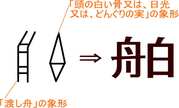 舶 という漢字の意味 成り立ち 読み方 画数 部首を学習